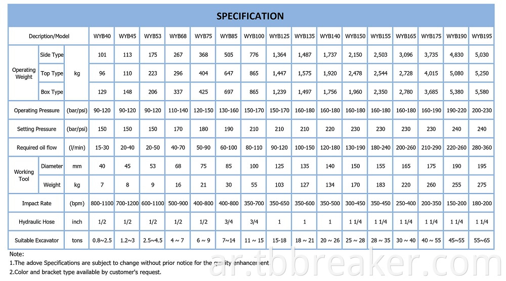 Standard Specifications1